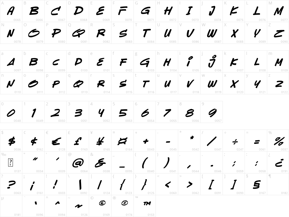 Sevarozi Character Map