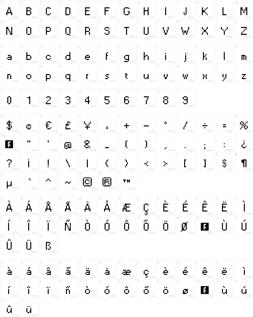 Sevastopol Interface Character Map