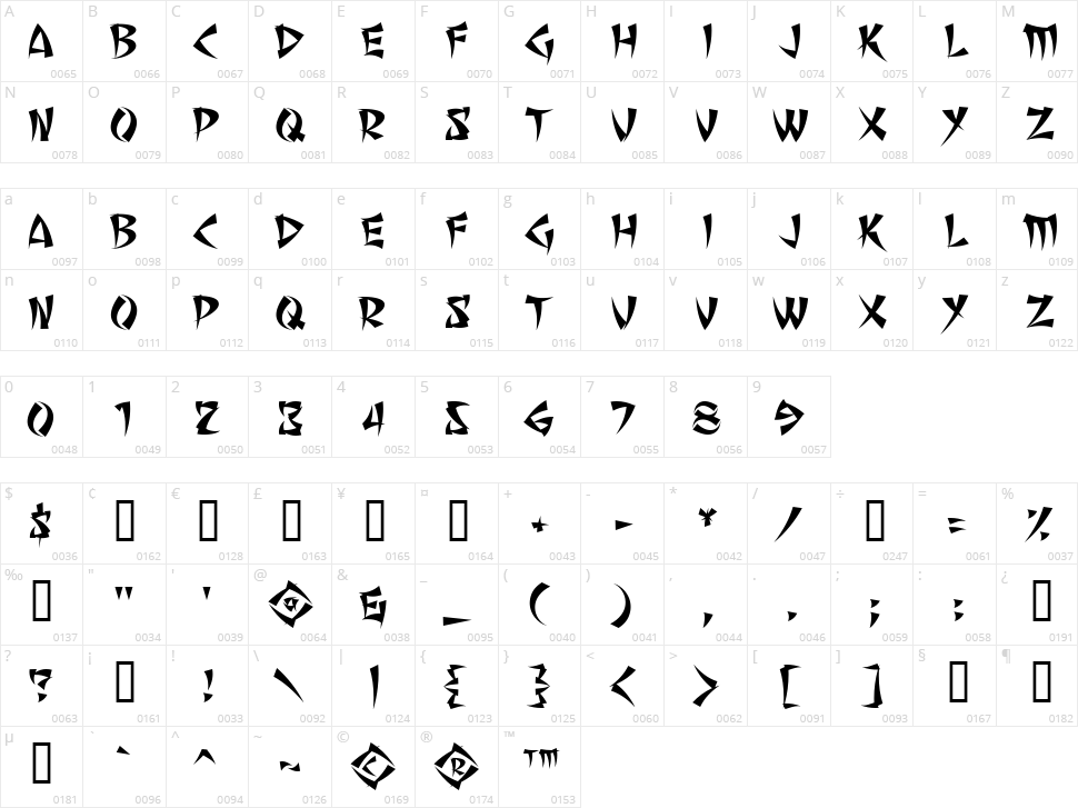 Seven Monkey Fury BB Character Map