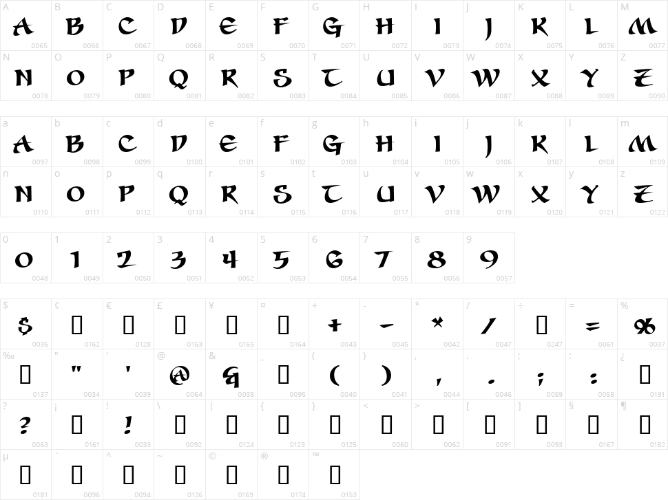 Seven Swordsmen BB Character Map