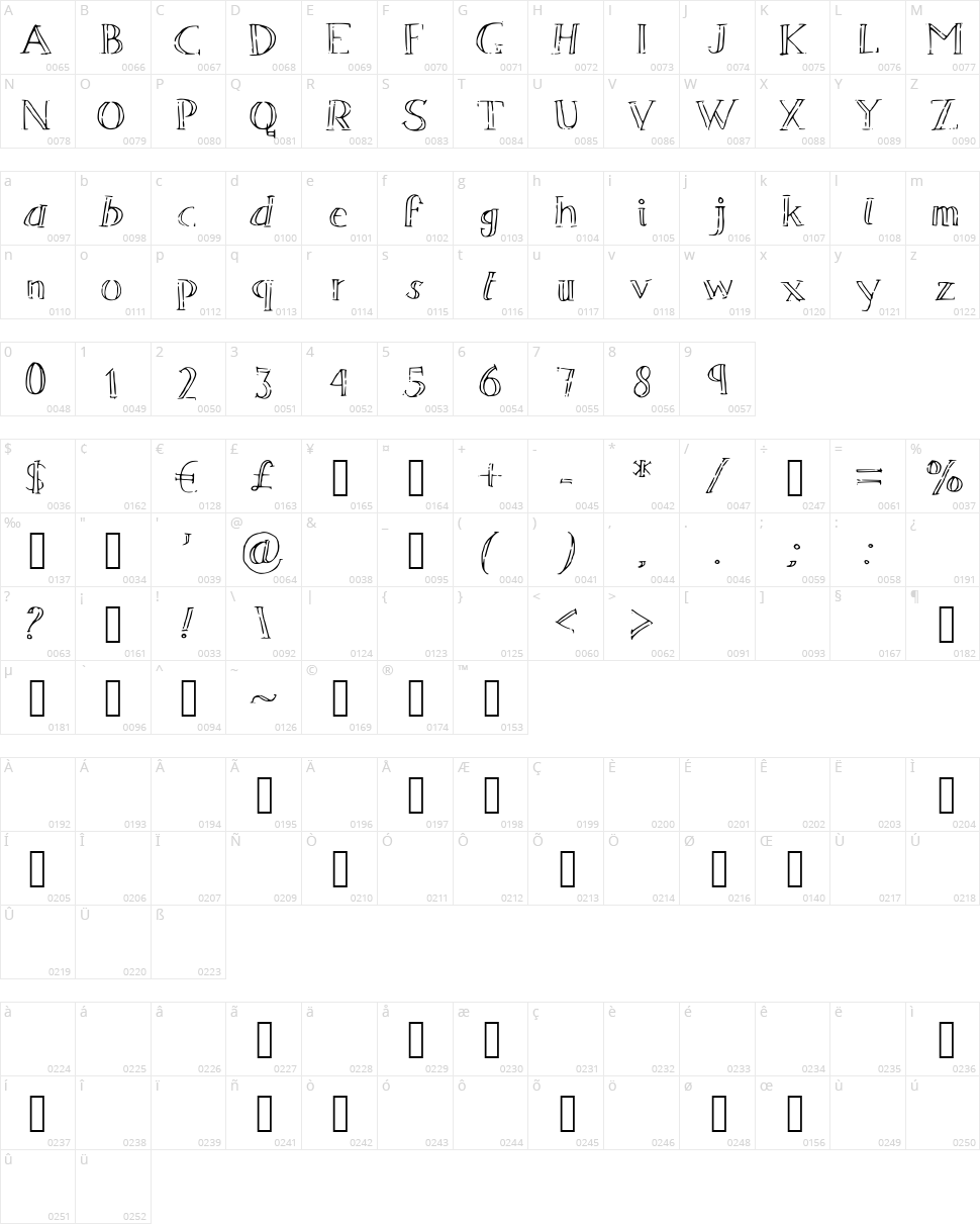 Seven Magpies Character Map