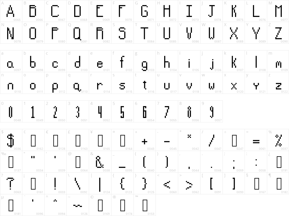 Seven Sided Games Character Map