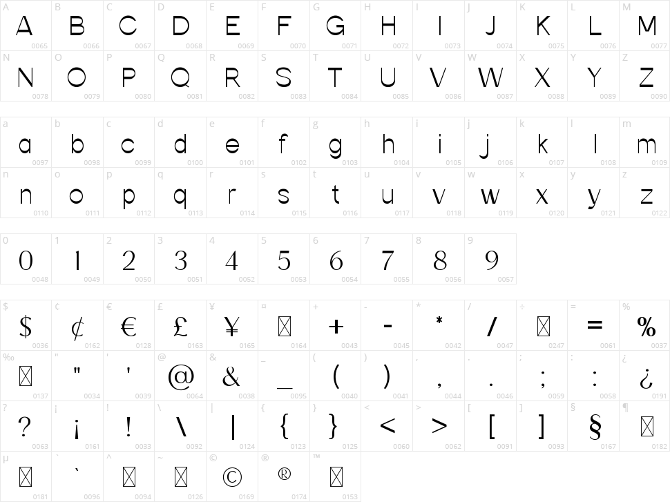Severange Character Map