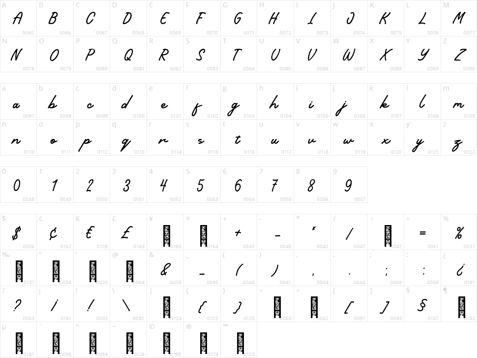 Seville Character Map