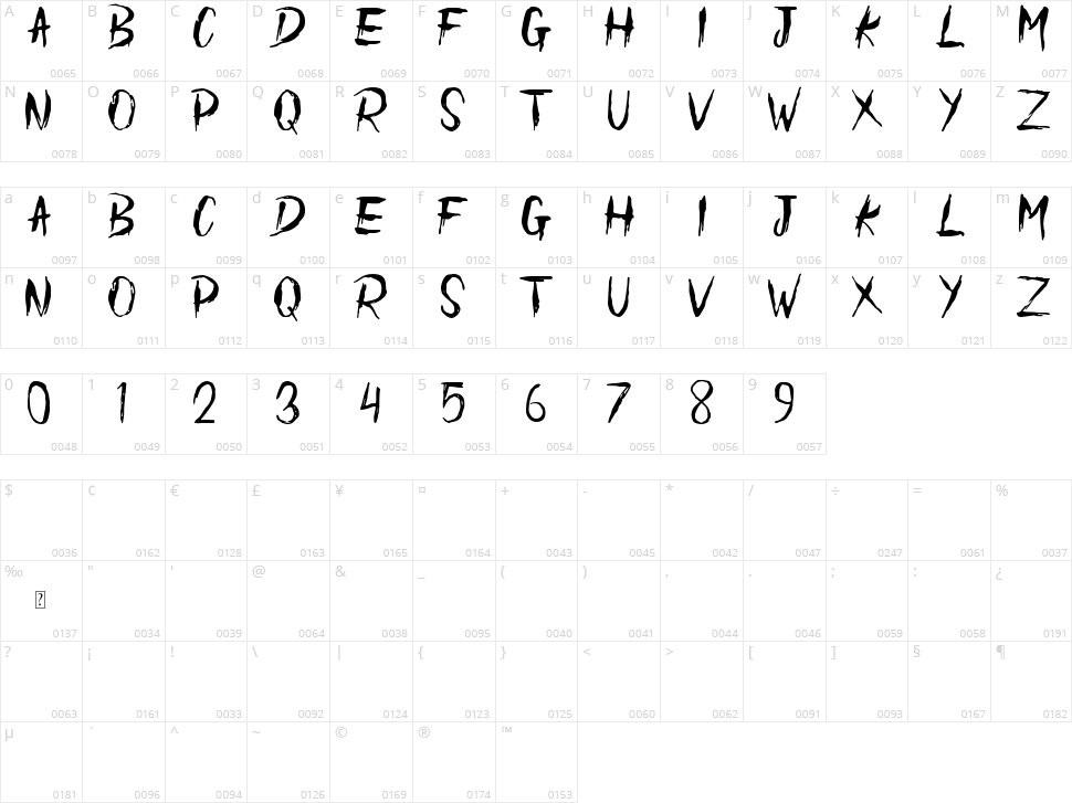 Sewindu Character Map