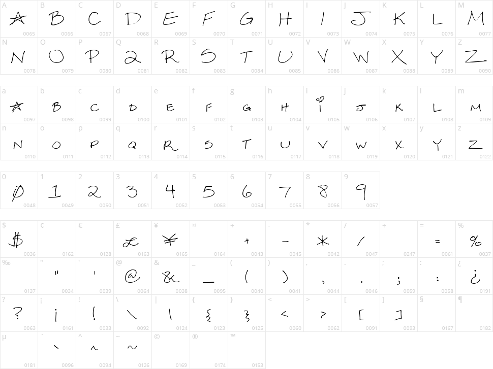 Sexy Sara Character Map