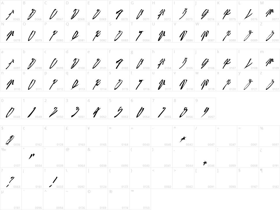 Sexy Slant Character Map