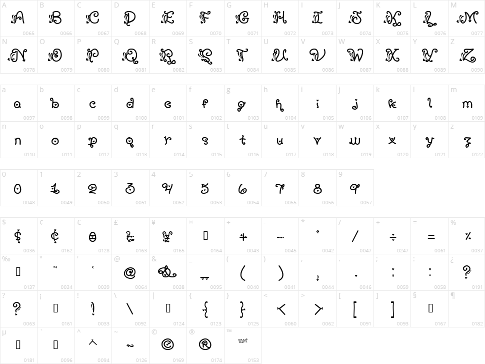 Sexy Rexy Character Map