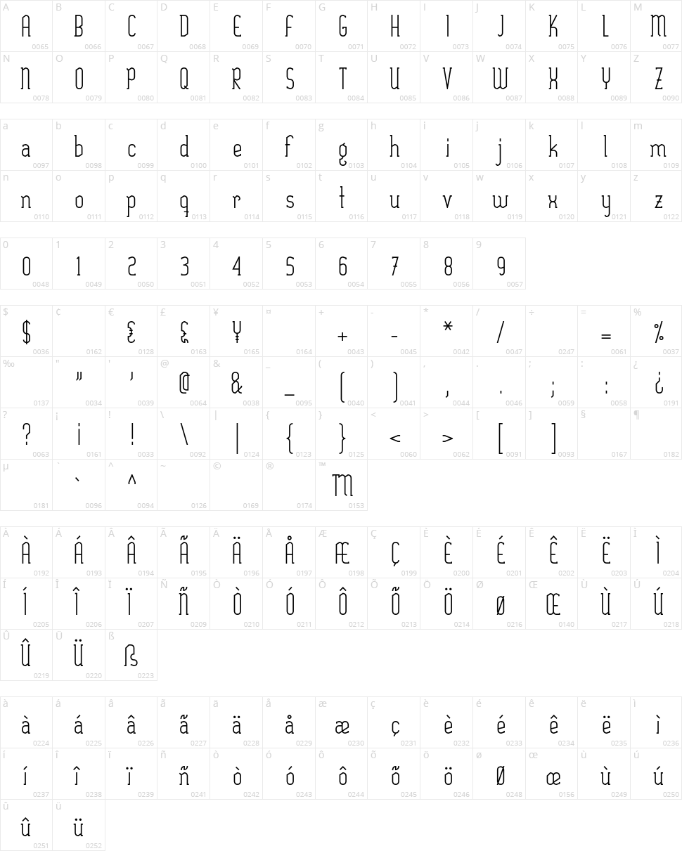 Sexything Character Map