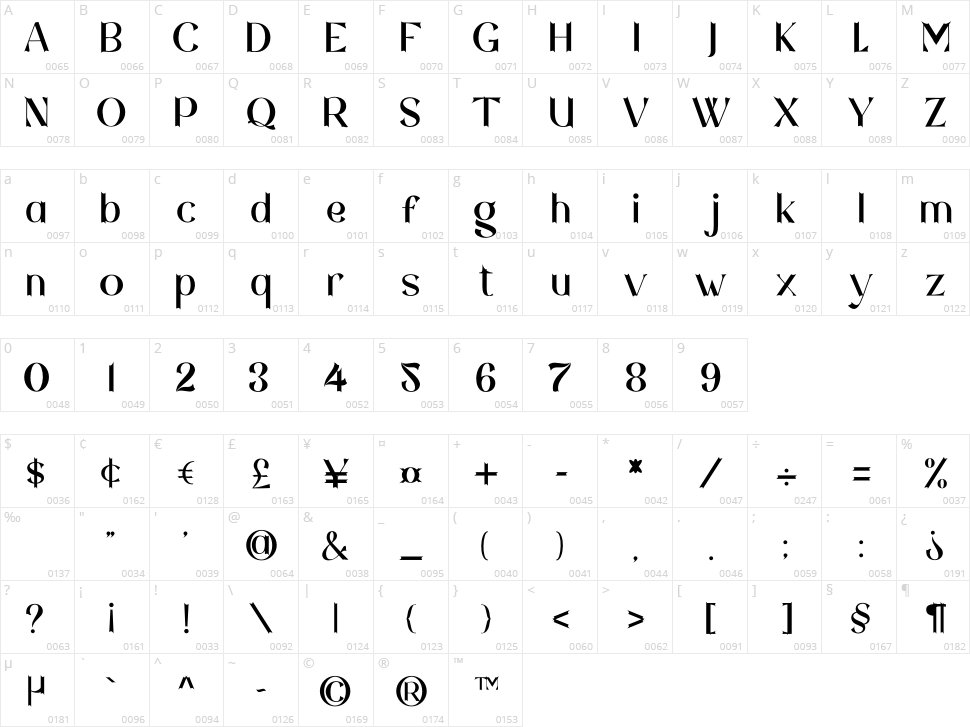 Seychelles Character Map