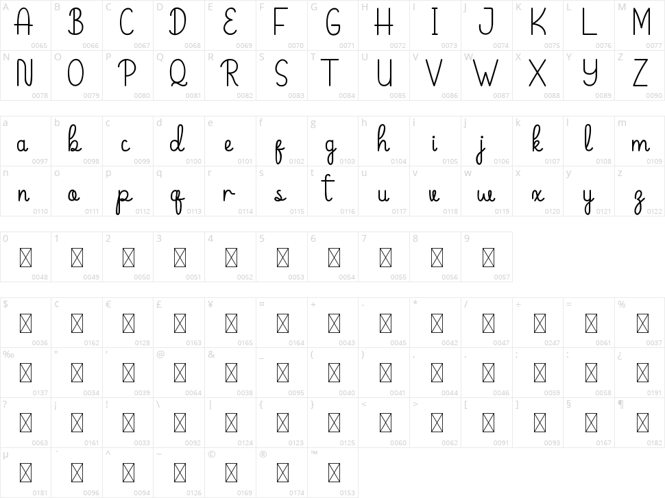 Seychelles Character Map