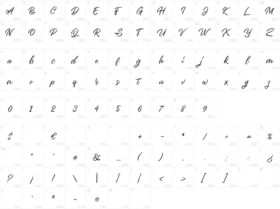 Seymore Script Character Map