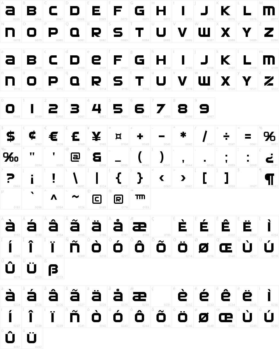 SF Automaton Character Map