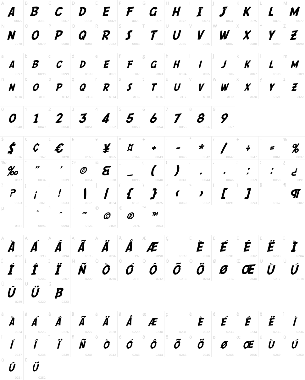 SF Comic Script Character Map