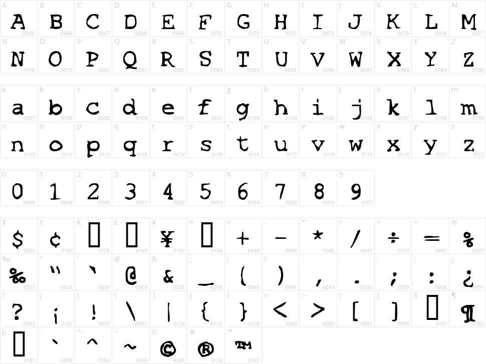 SF Espionage Character Map