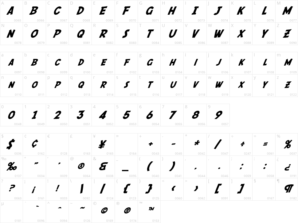 SF Fedora Character Map