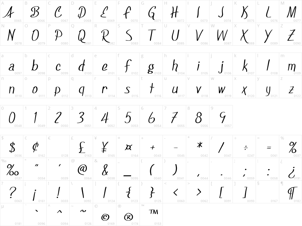 SF Foxboro Script Character Map