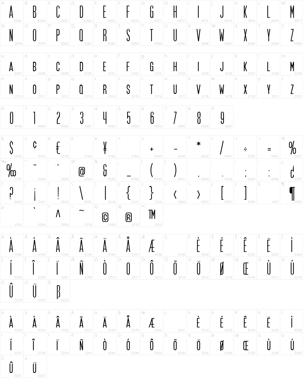 SF Movie Poster Character Map