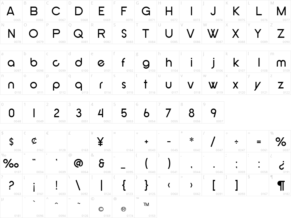 SF New Republic Character Map