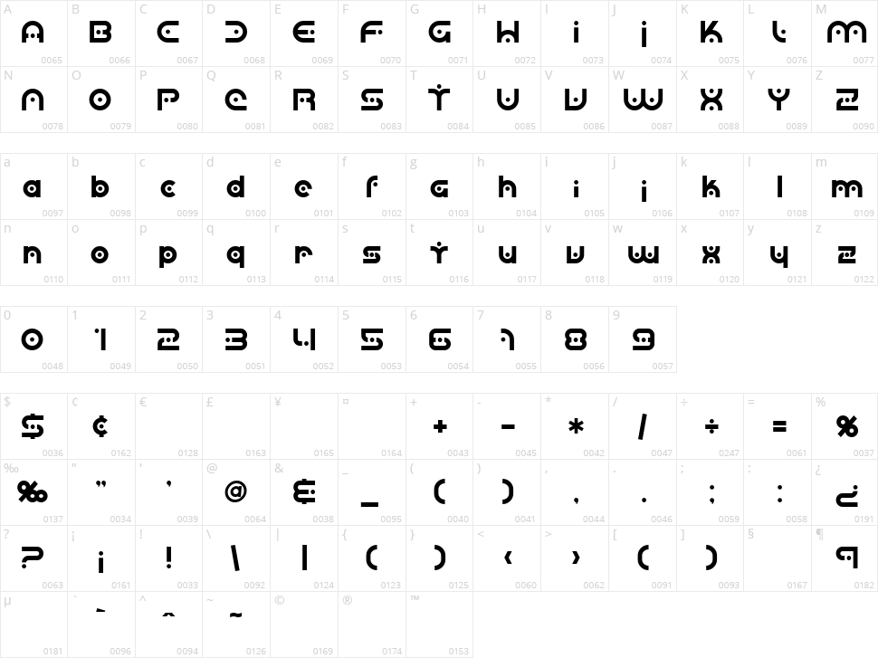 SF Planetary Orbiter Character Map