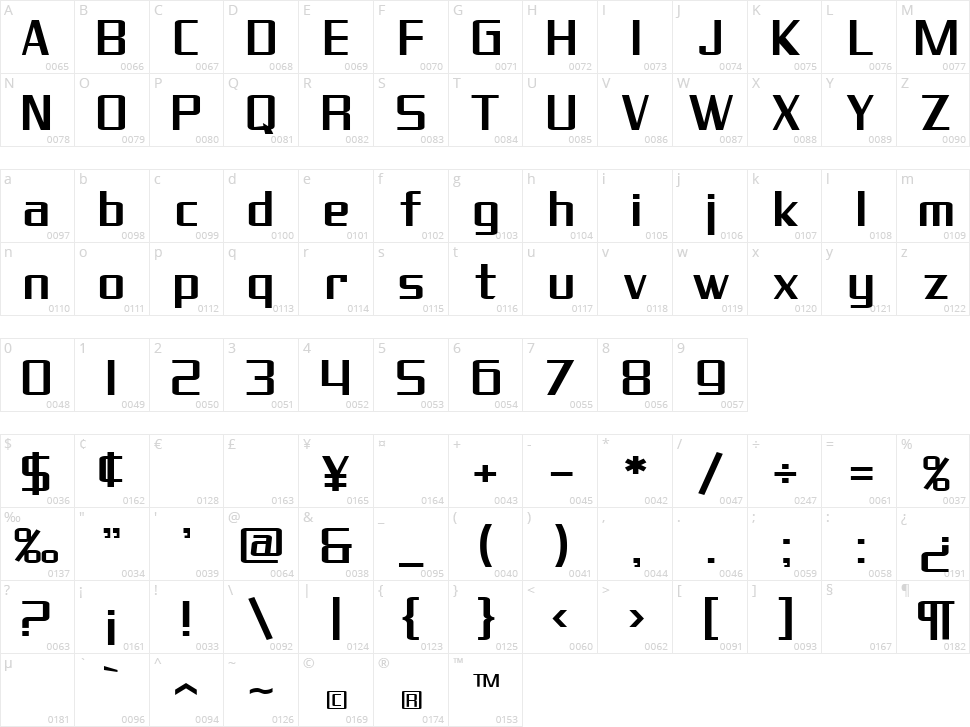 SF Theramin Gothic Character Map