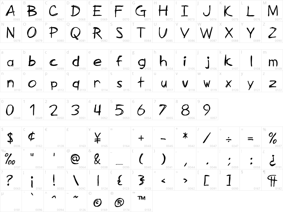 SF Zimmerman Character Map