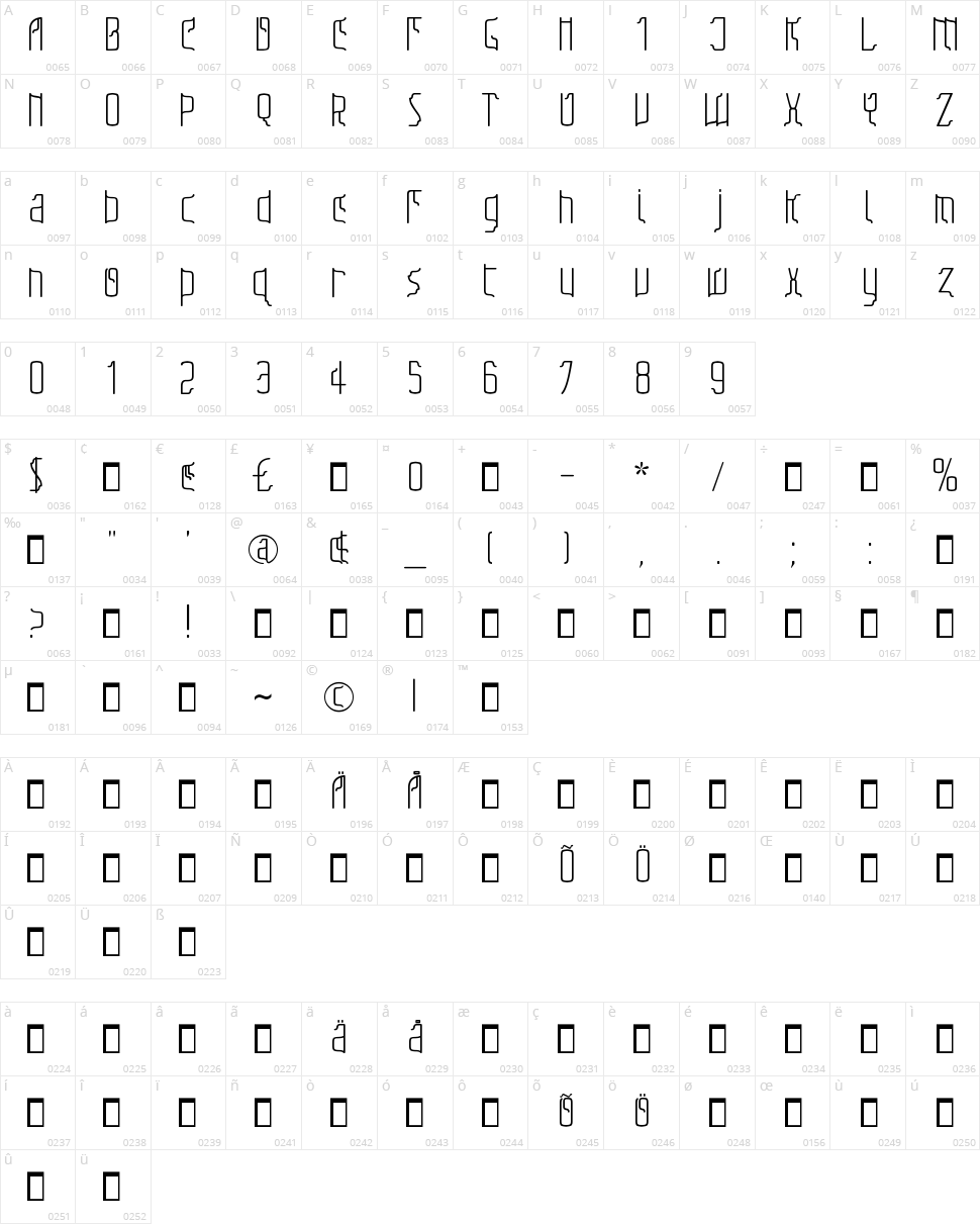 Sfilth Character Map