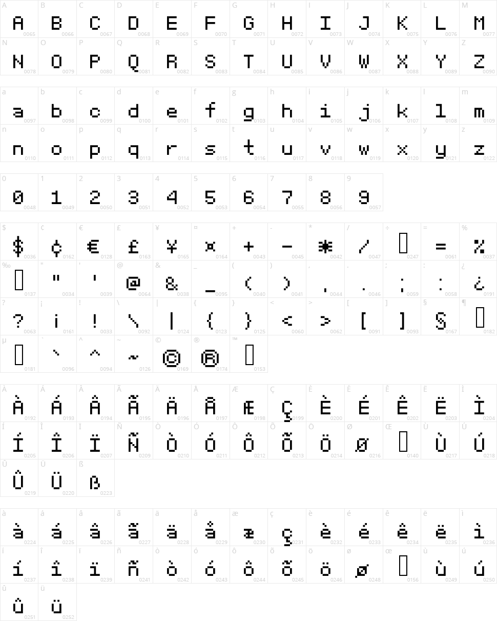 SGK075 Character Map