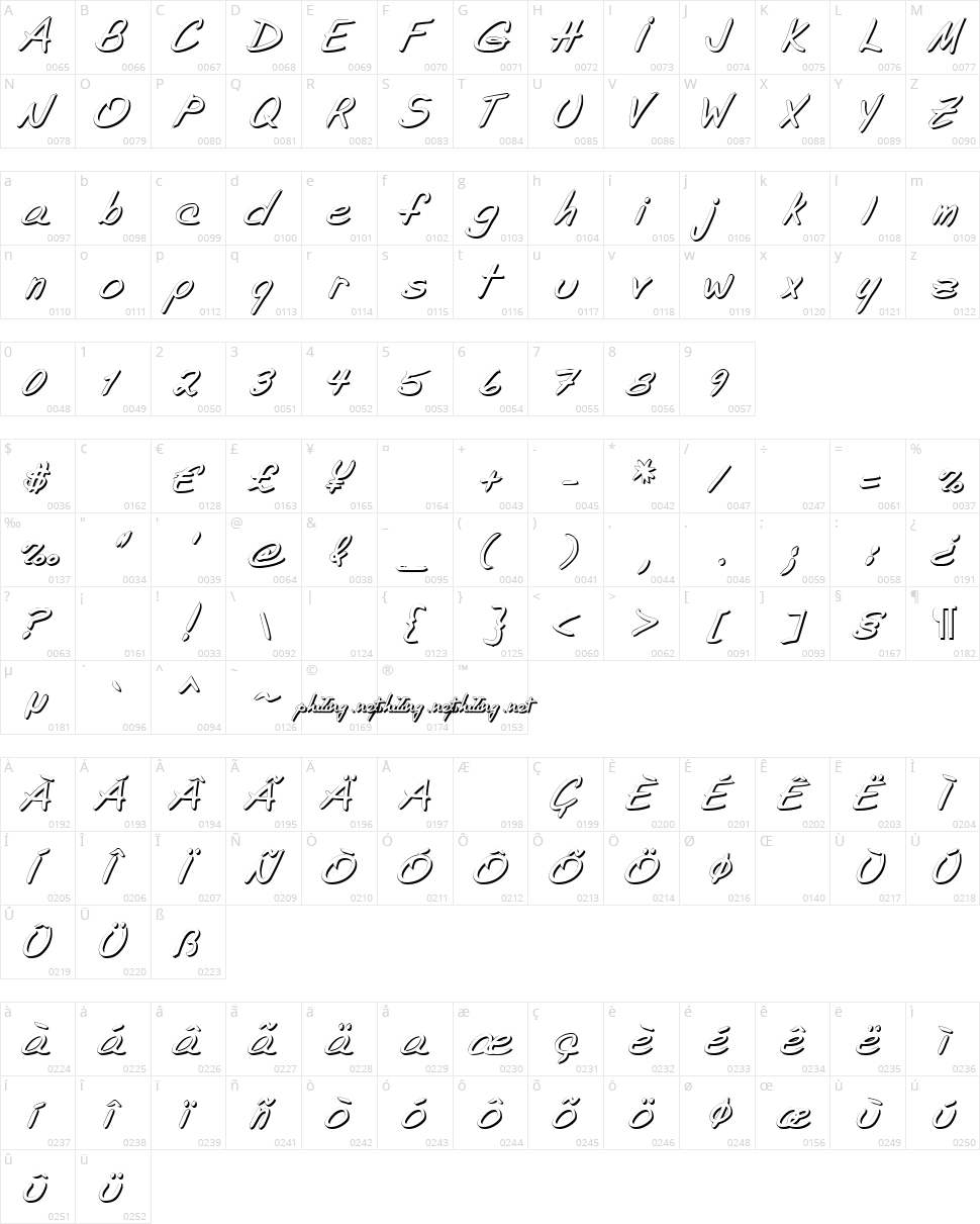 Shade of Adelyne Character Map