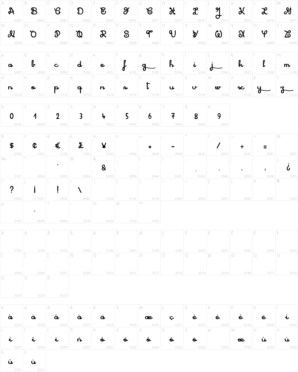 Shadow Boxing Character Map