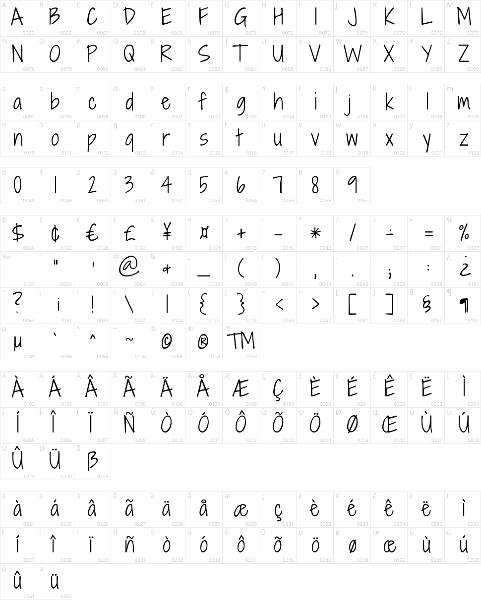 Shadows Into Light Character Map