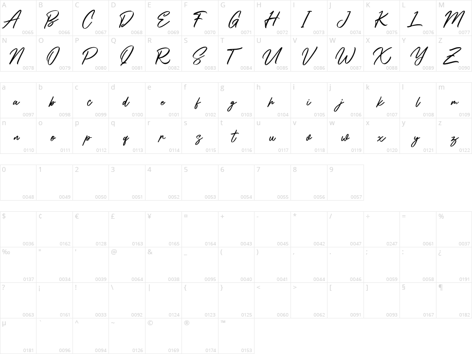 Shadyspeed Character Map