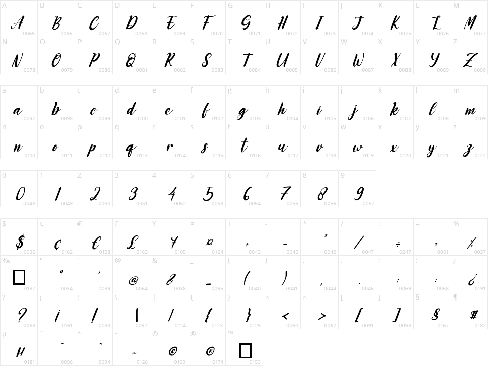 Shaffari Character Map