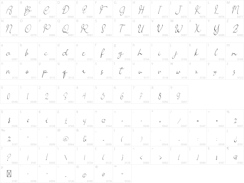 Shafira Confirate Character Map