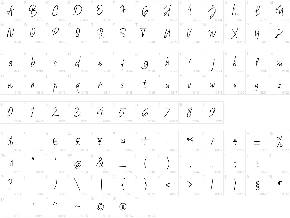 Shafira Character Map
