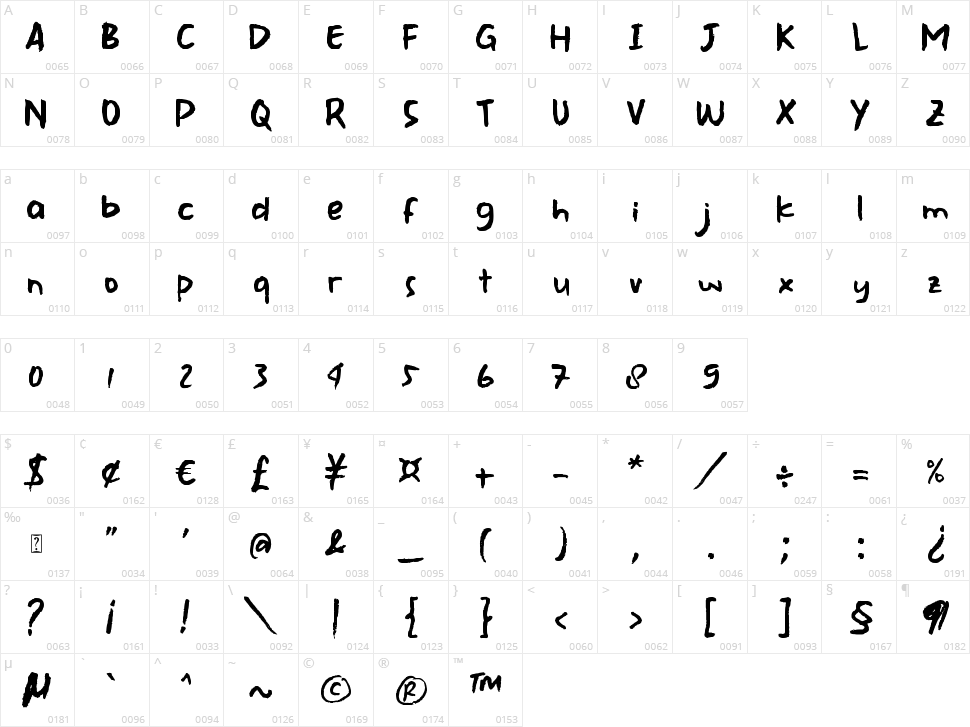 Shagai Character Map