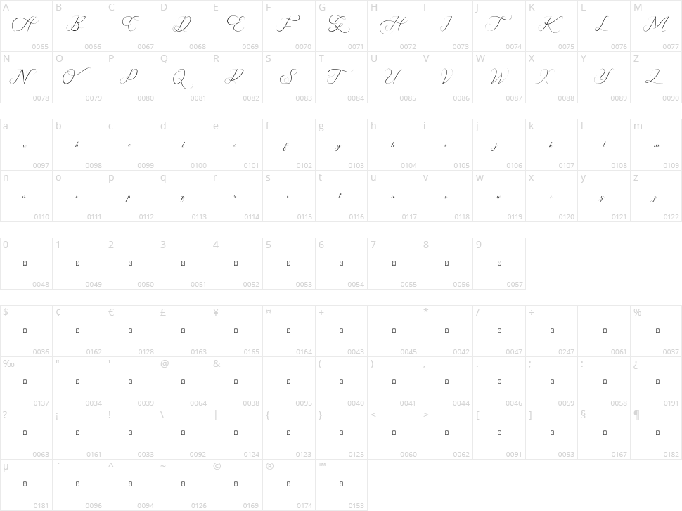Shailendra Character Map