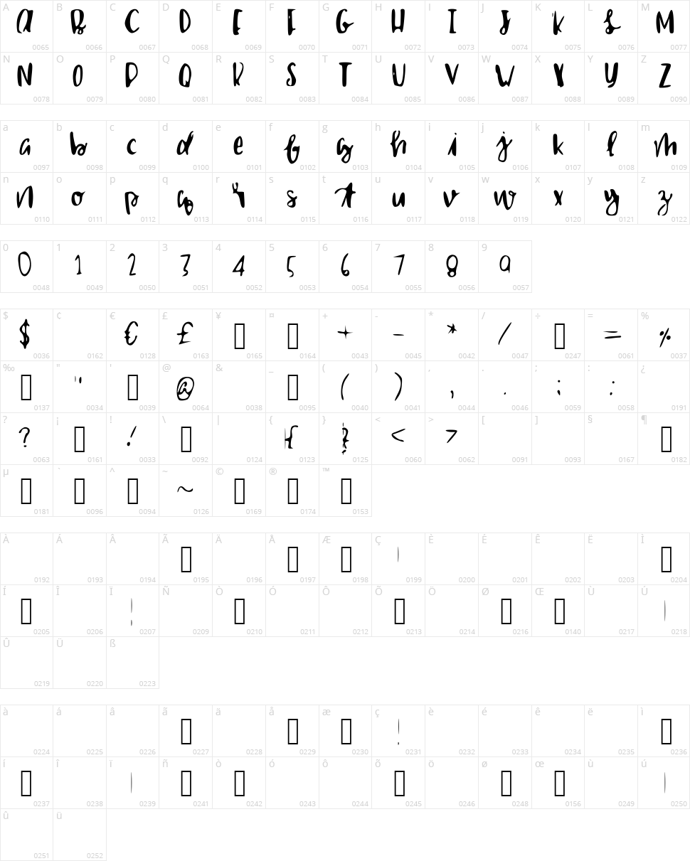 Shailettering Character Map