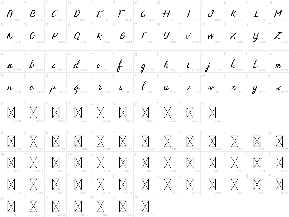 Shaimaa Script Character Map