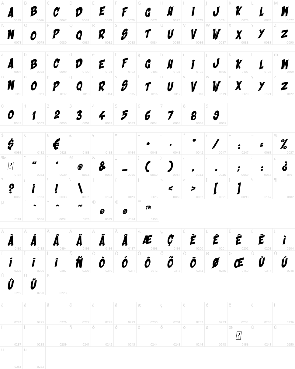 Shaka Pow Character Map
