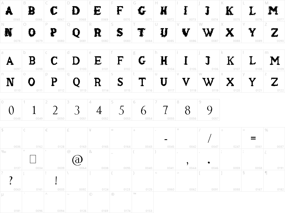 Shaken Coffee Character Map