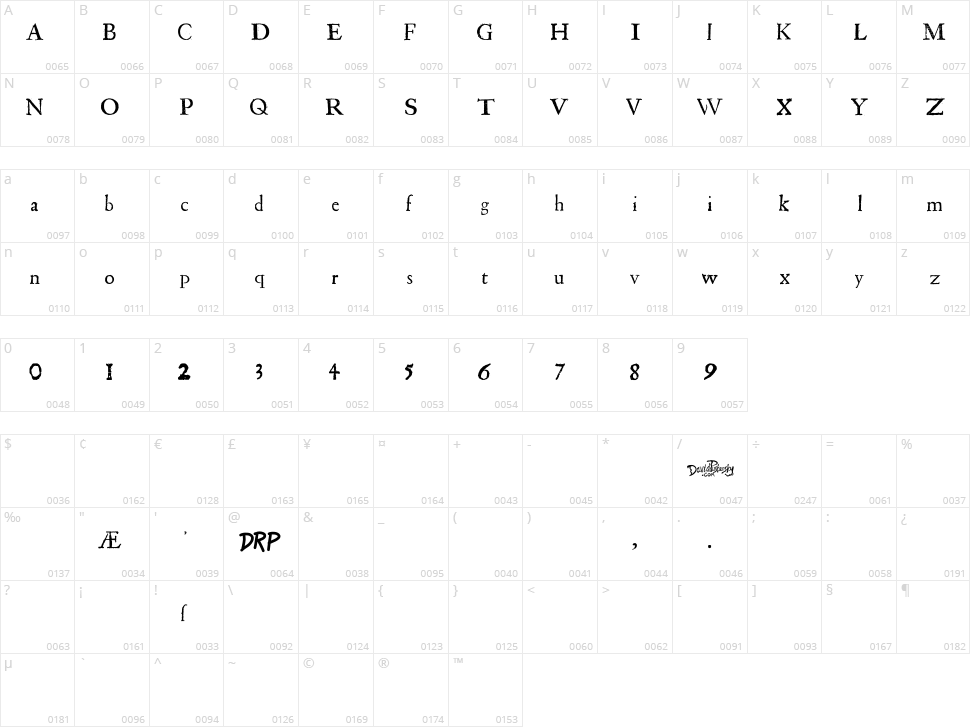 Shakespeare First Folio Font Character Map