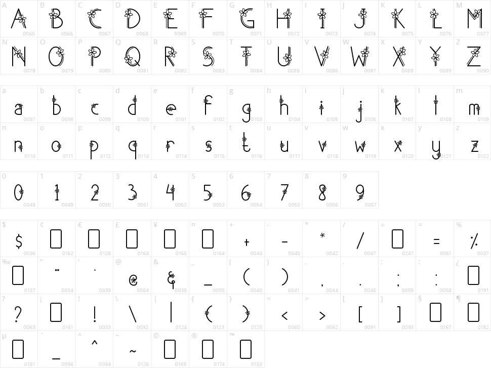 Shakila Character Map