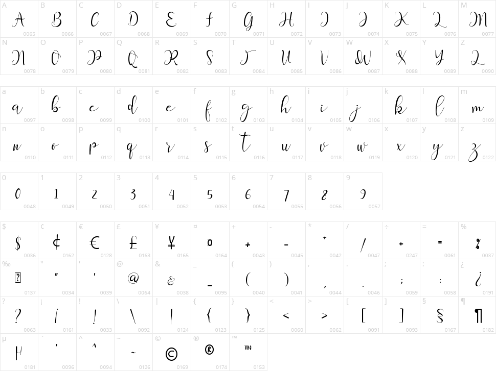 Shalitta Character Map