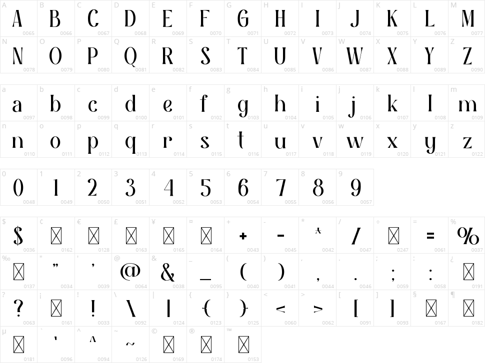 Shalma Character Map