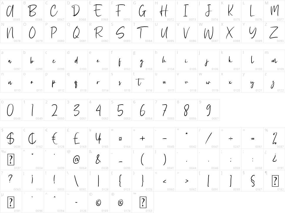 Shalytta Character Map