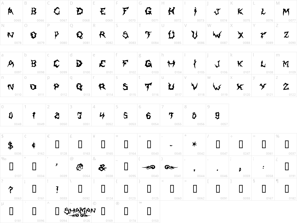 Shaman Character Map