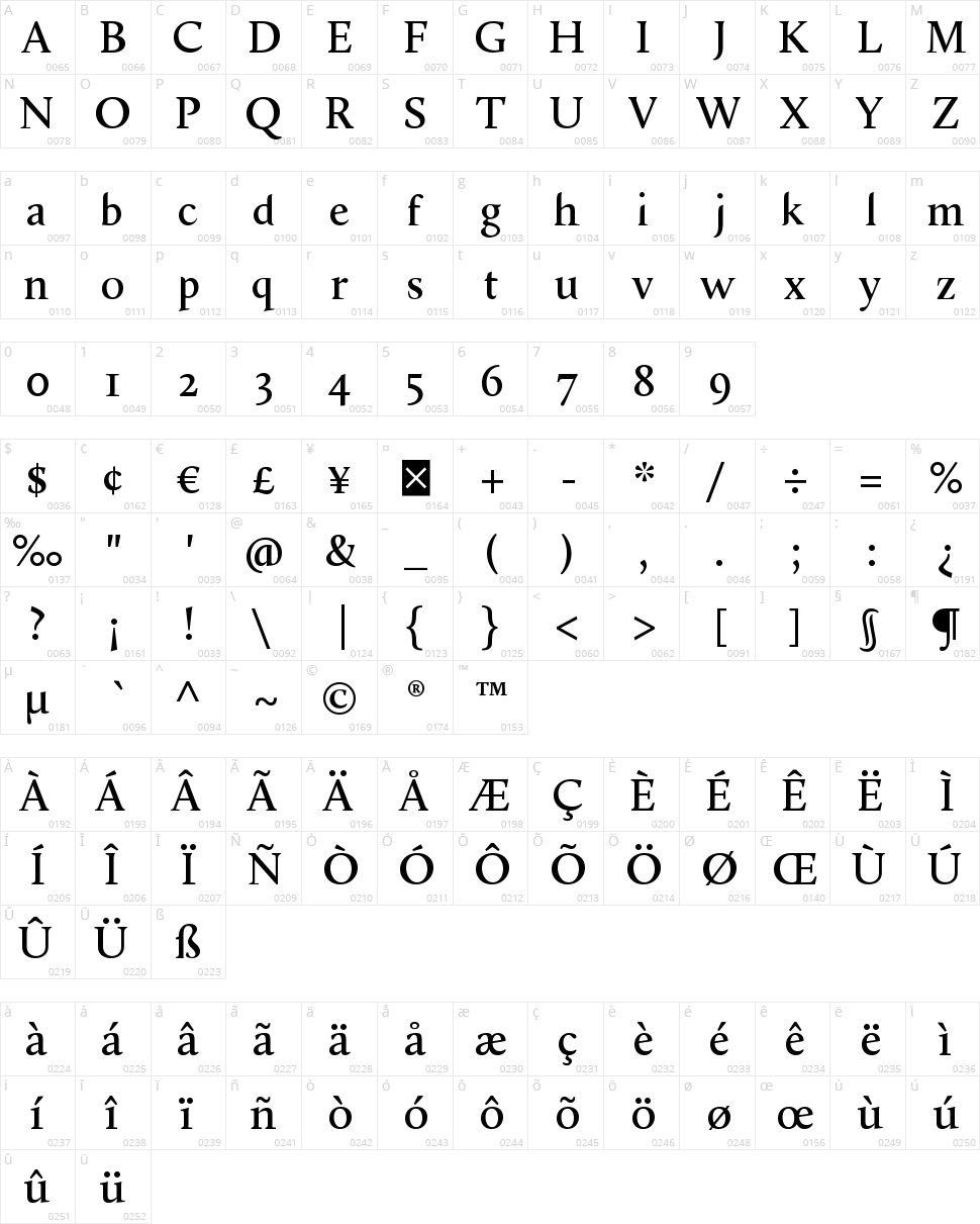 Shancalluna Character Map