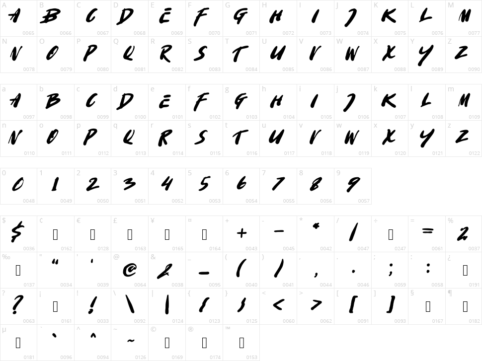 Shangar Character Map