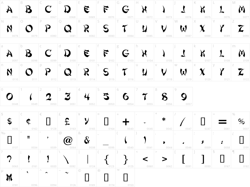 Shanghai Character Map